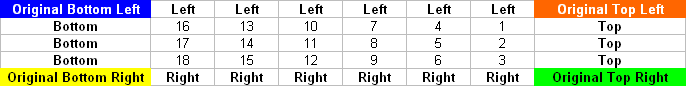 Excel Reverse Order Of Cells by Clockwise Rotation - 1st Click